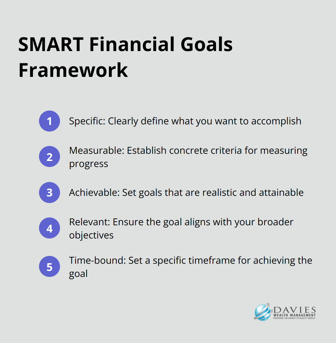 An ordered list chart showing the five components of SMART financial goals: Specific, Measurable, Achievable, Relevant, and Time-bound.