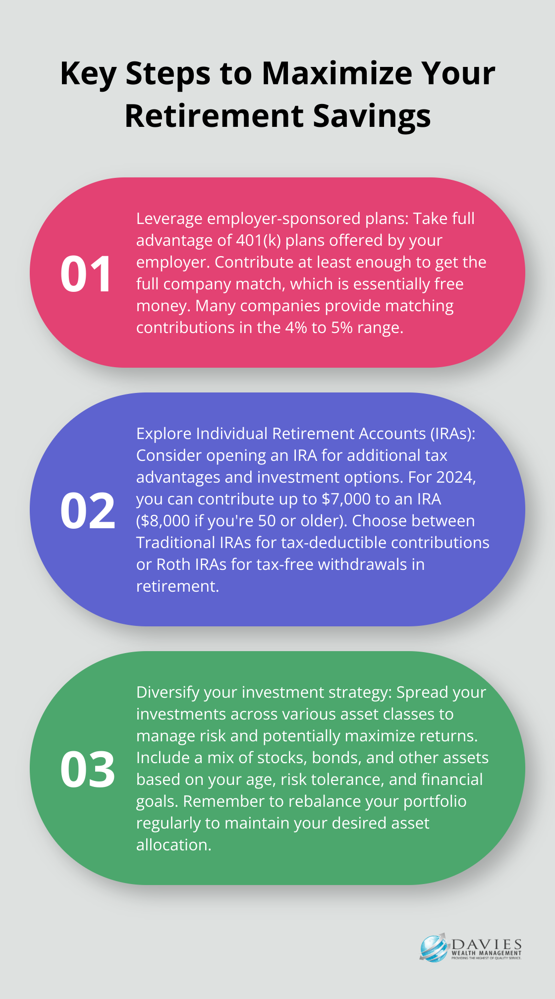 Ordered list chart outlining three key steps to maximize retirement savings: leveraging employer-sponsored plans, exploring IRAs, and diversifying investments - how to plan finance for future
