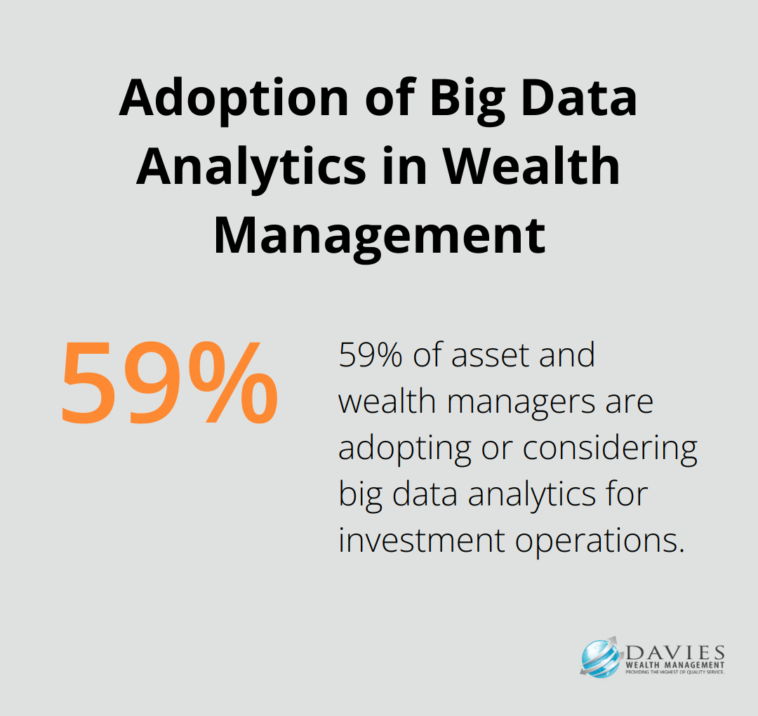 Chart showing 59% of asset and wealth managers are adopting or considering big data analytics - wealth management digital strategy