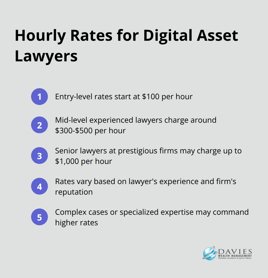 Chart showing the range of hourly rates for digital asset lawyers, from $100 to $1,000, based on experience and firm prestige - digital assets lawyer