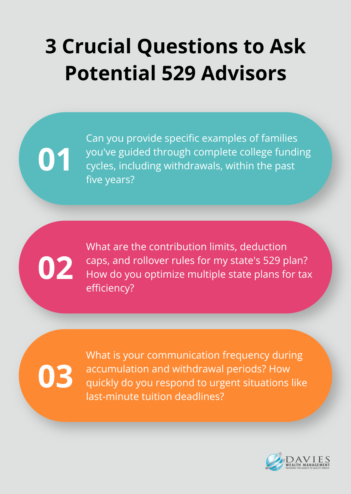 Ordered list chart showing three crucial questions to ask potential 529 advisors: Experience with college withdrawals, state tax strategy mastery, and communication structure - financial advisor for 529 plan