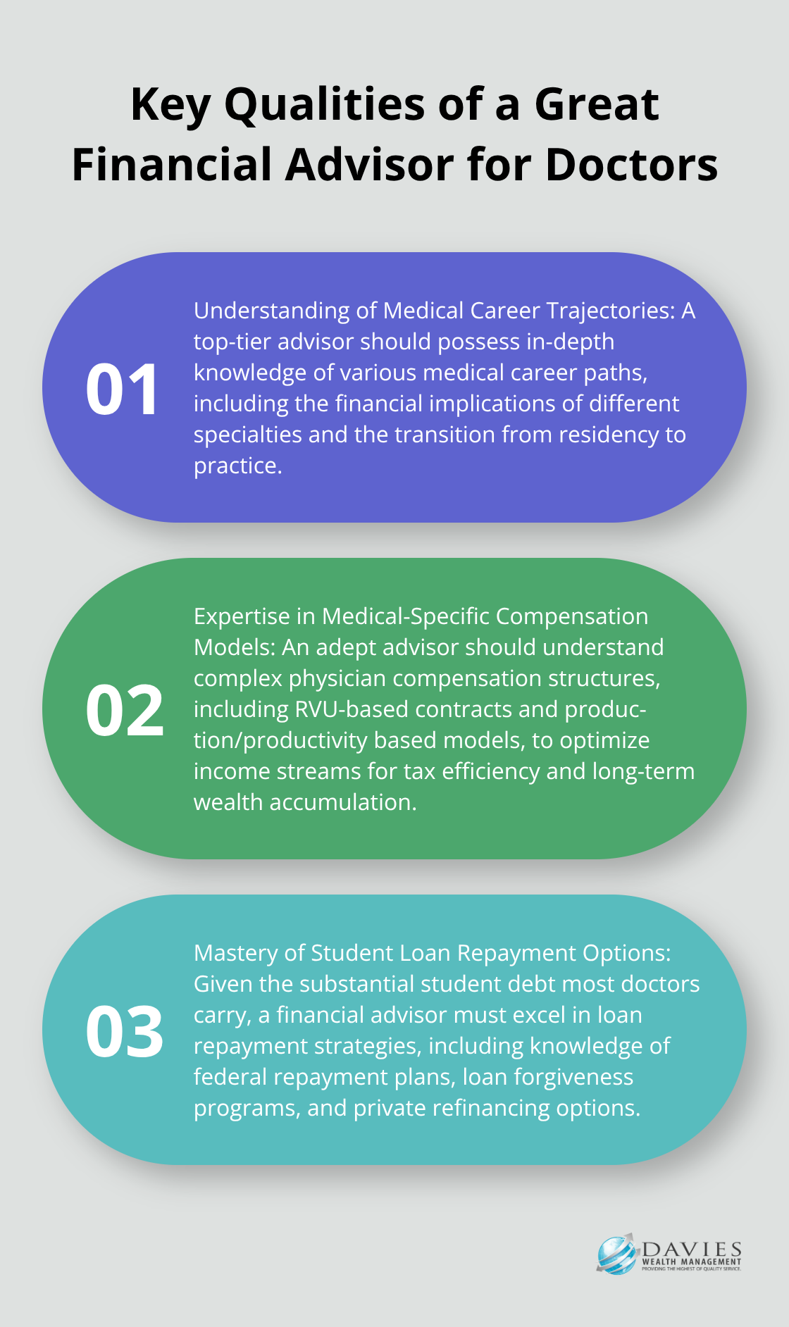 Chart listing three essential qualities of a financial advisor for doctors: understanding of medical career trajectories, expertise in medical-specific compensation models, and mastery of student loan repayment options.