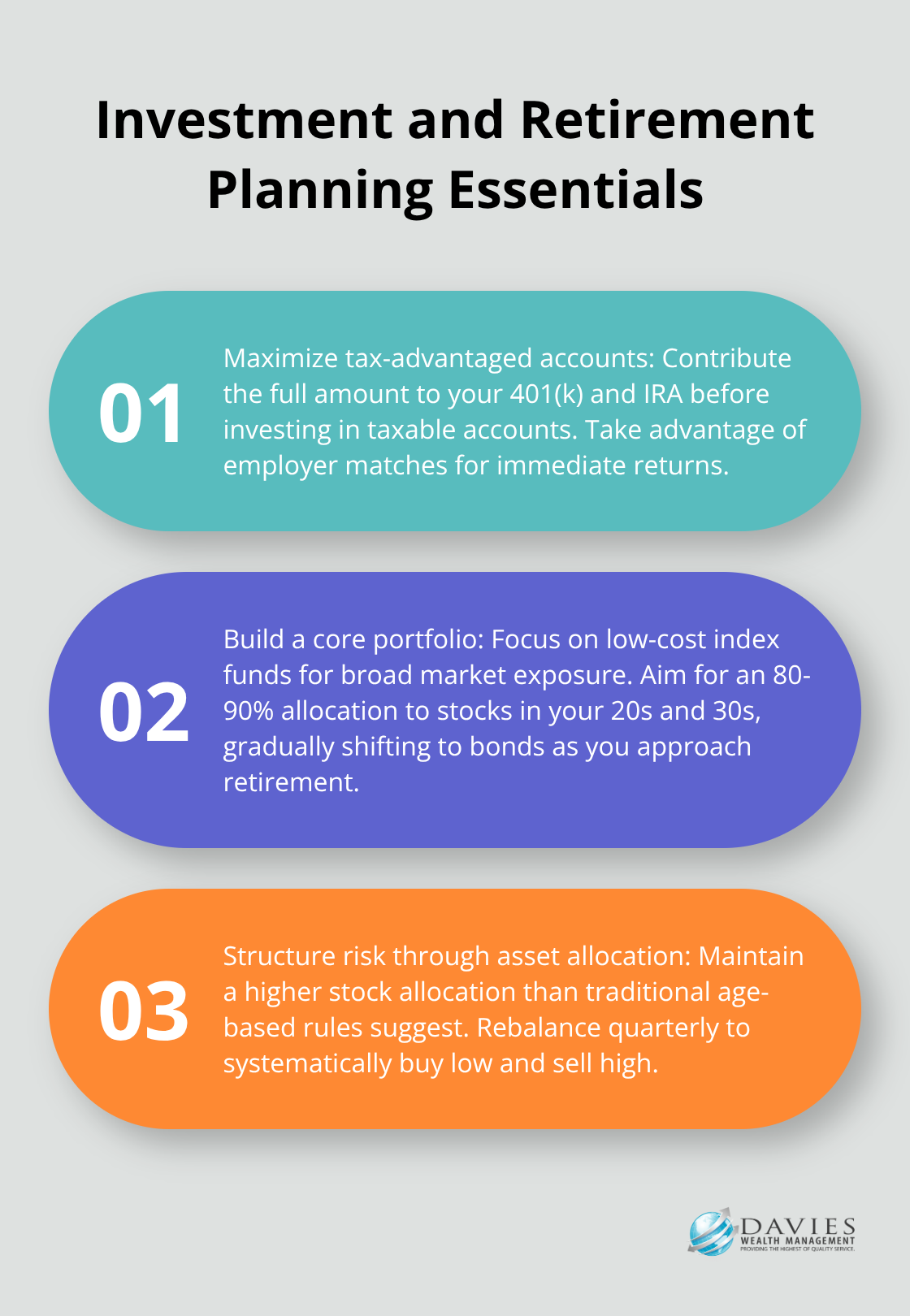 Ordered list of three key steps for investment and retirement planning - financial plan components