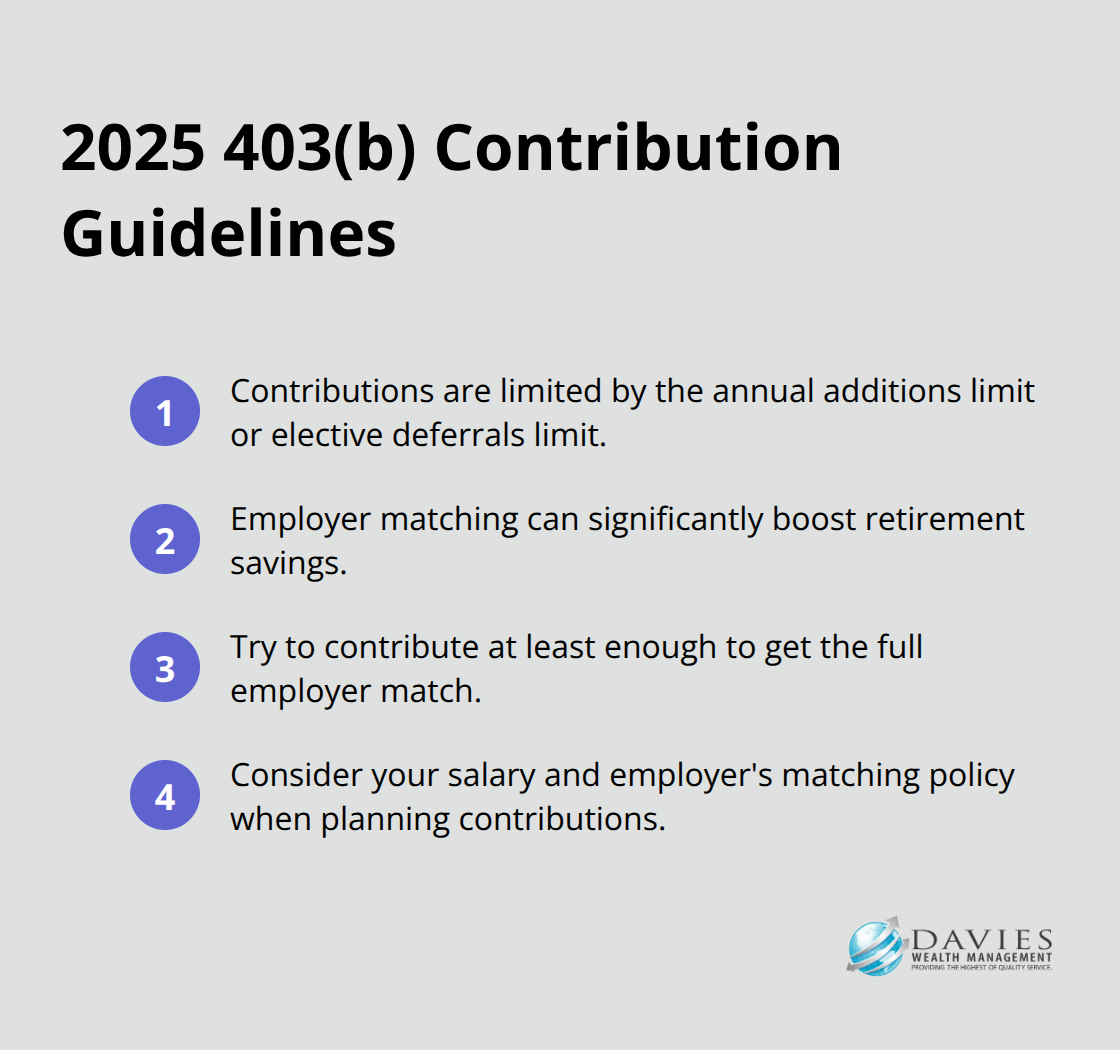 Ordered list showing key points about 403(b) contribution limits and guidelines for 2025 - investment strategies for young professionals