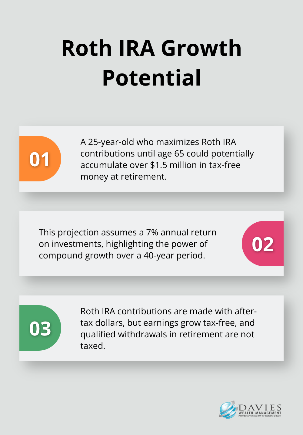 Ordered list showing the potential growth of Roth IRA contributions over time - investment strategies for young professionals