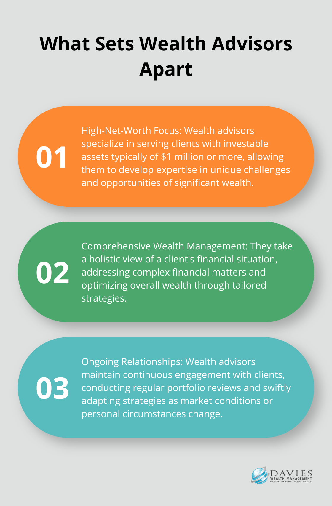 An ordered list chart highlighting three key aspects that distinguish wealth advisors: focus on high-net-worth clients, comprehensive wealth management, and ongoing relationships. - wealth advisor job description