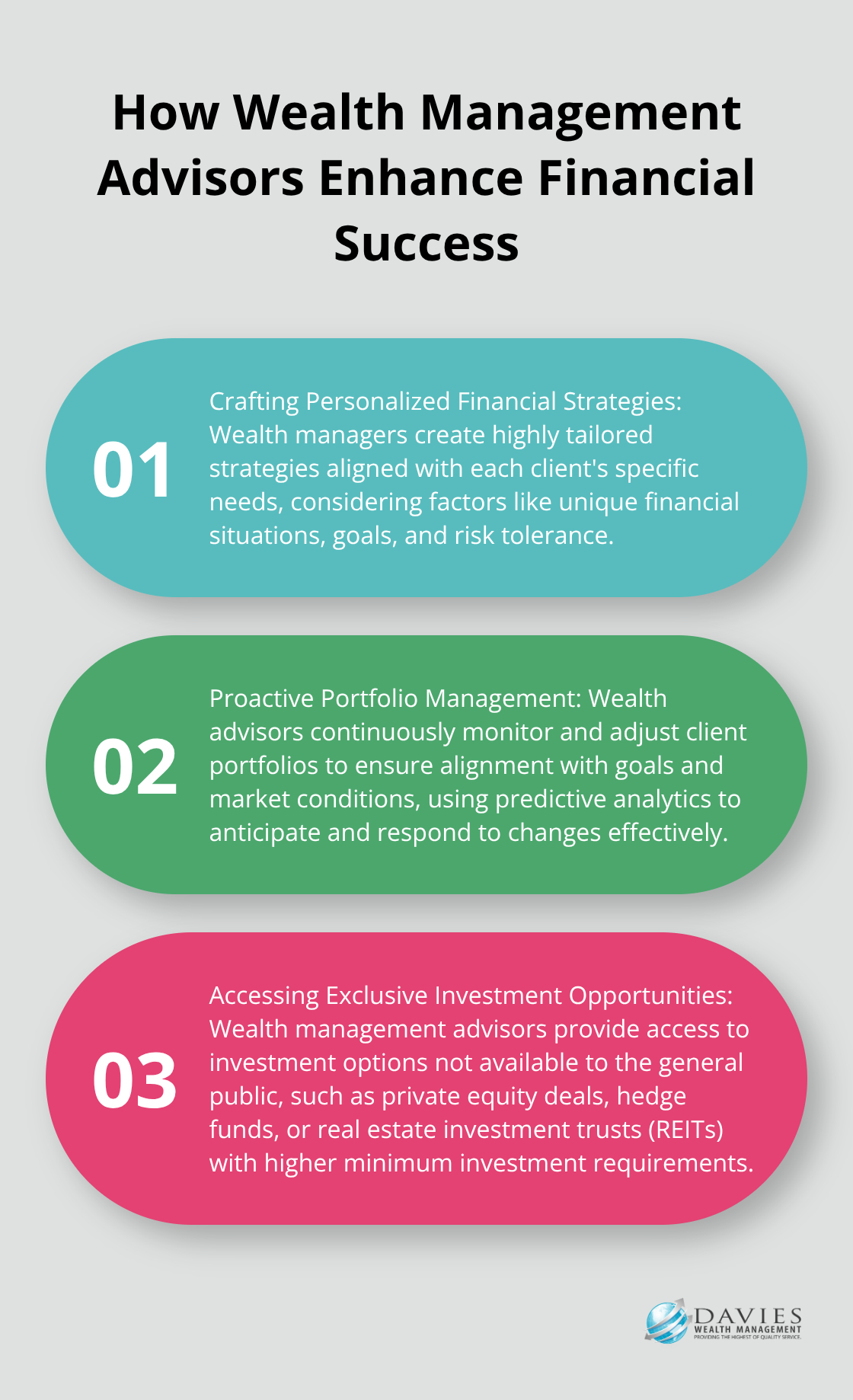 An ordered list chart showing three key ways wealth management advisors enhance financial success: crafting personalized financial strategies, providing proactive portfolio management, and accessing exclusive investment opportunities. - what does a wealth management advisor do