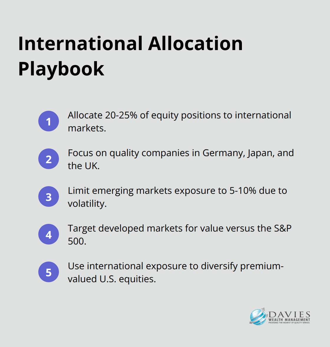 Actionable international equity allocation guidelines for U.S. investors. - Asset allocation