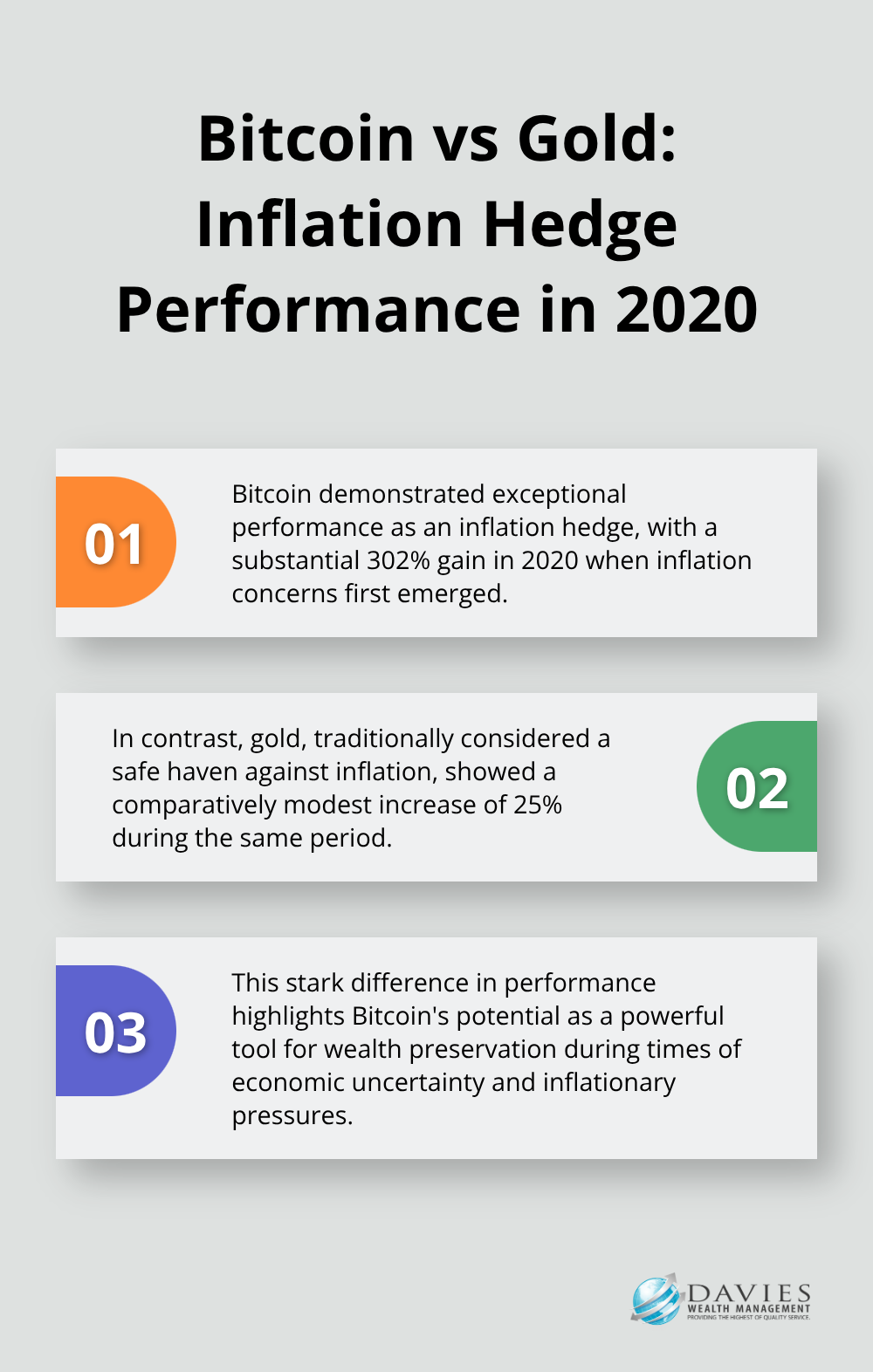 Ordered list chart comparing Bitcoin's 302% gain to gold's 25% increase in 2020, highlighting Bitcoin's superior performance as an inflation hedge - Bitcoin investing