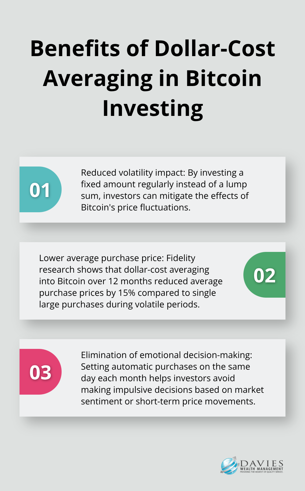 Ordered list chart highlighting three key benefits of dollar-cost averaging: reduced volatility impact, lower average purchase price, and elimination of emotional decision-making - Bitcoin investing