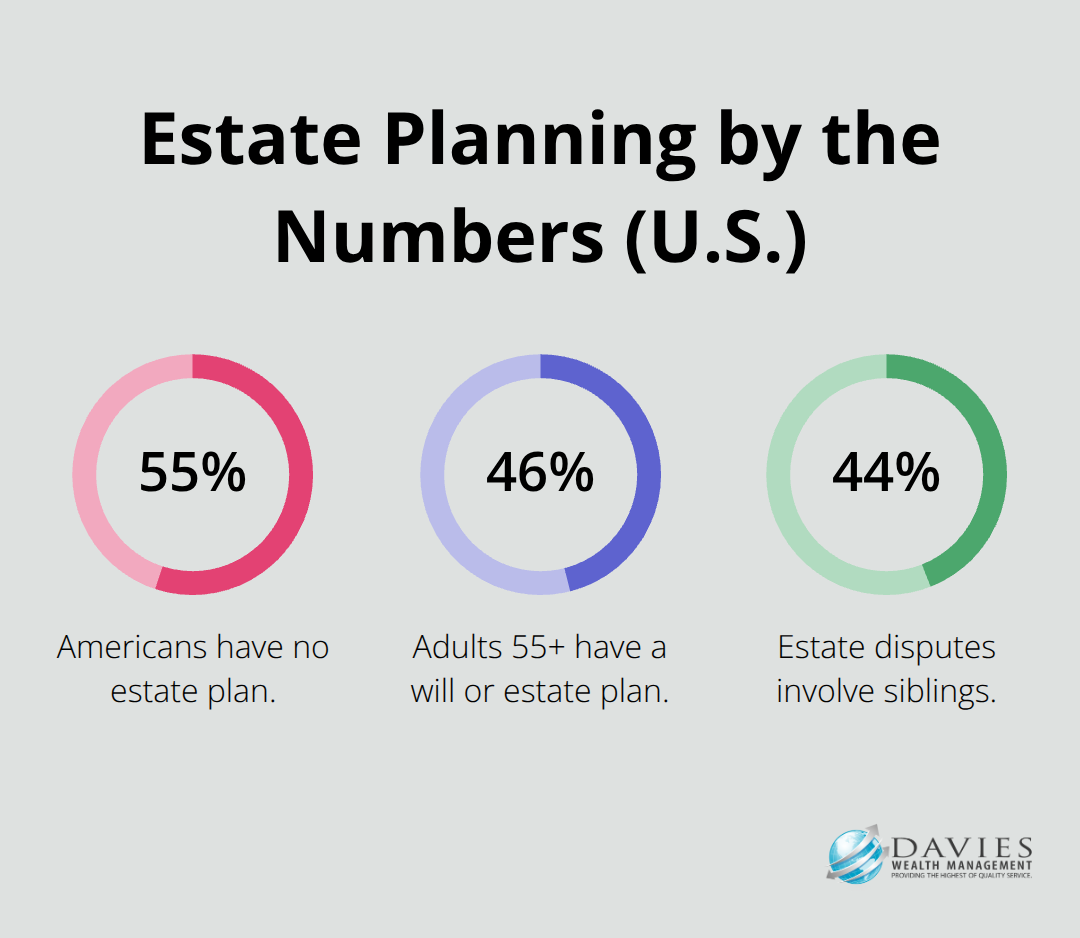 Key statistics about estate planning and disputes in the United States