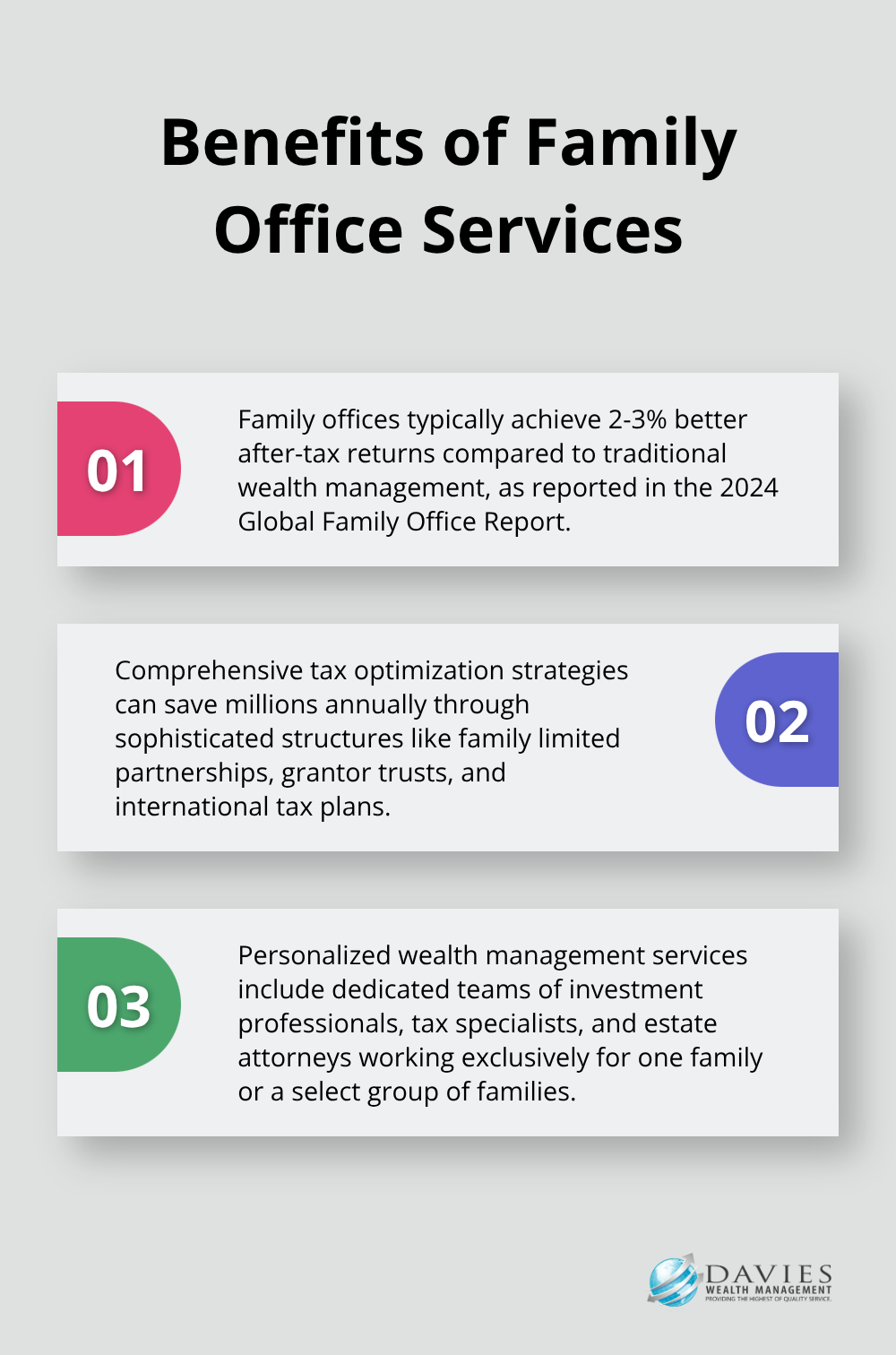 Ordered list chart showing three key benefits of family office services: better after-tax returns, comprehensive tax optimization, and personalized wealth management