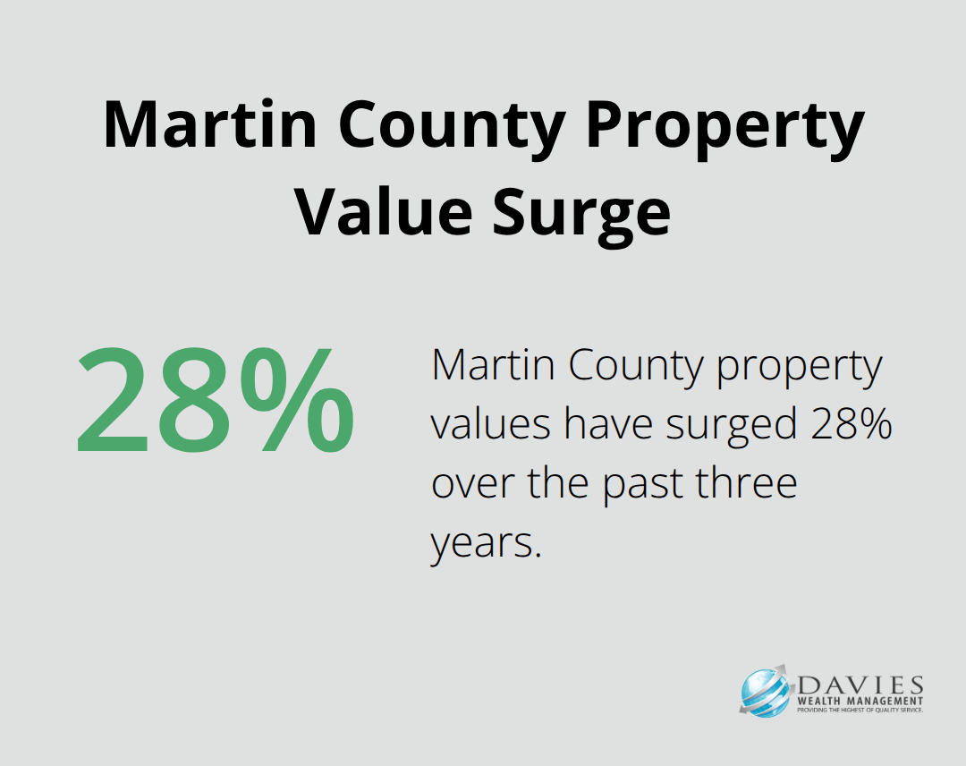 Chart showing 28% increase in Martin County property values over the past three years