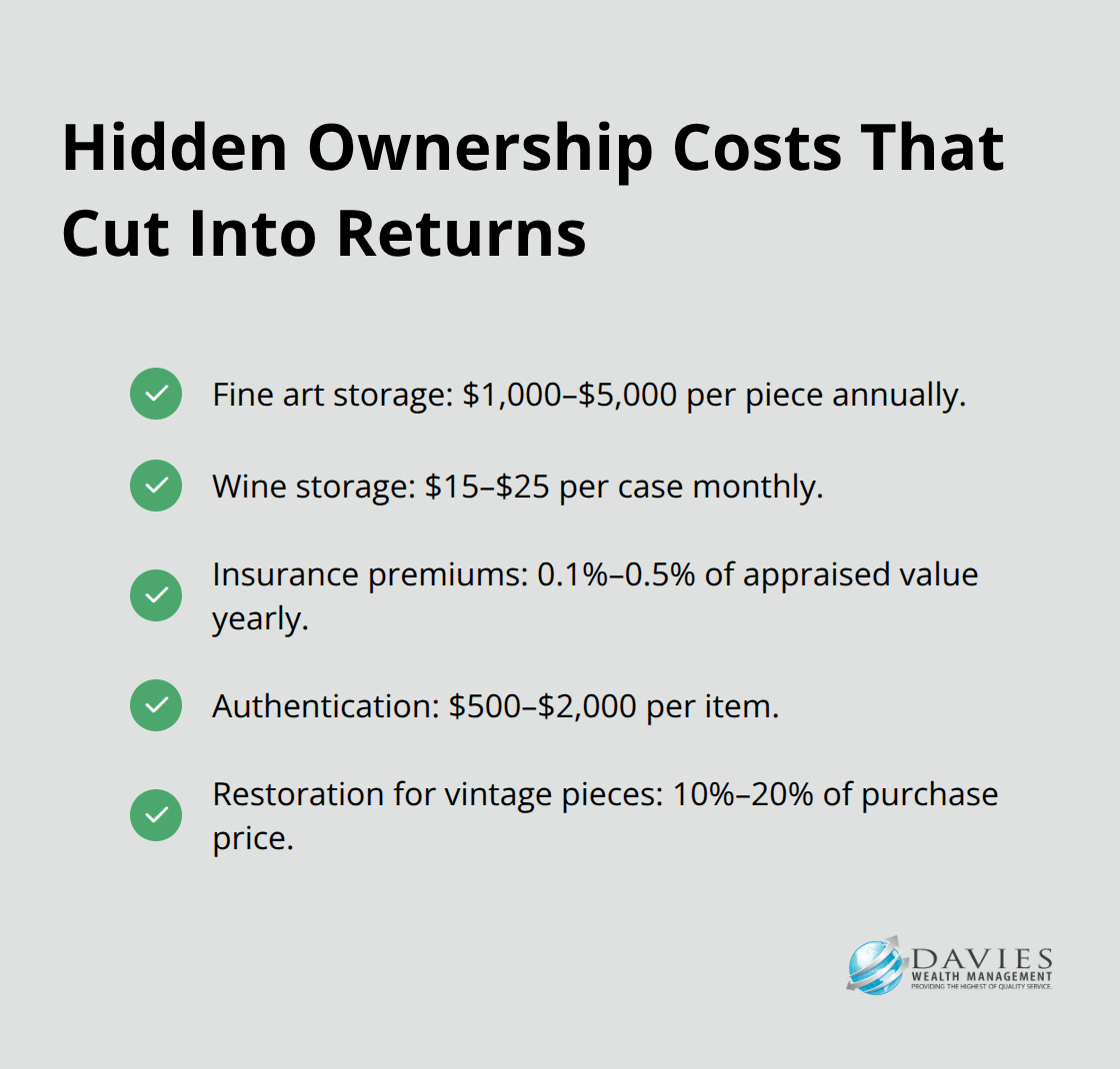 Checklist of common collectible ownership costs and typical ranges. - Luxury assets