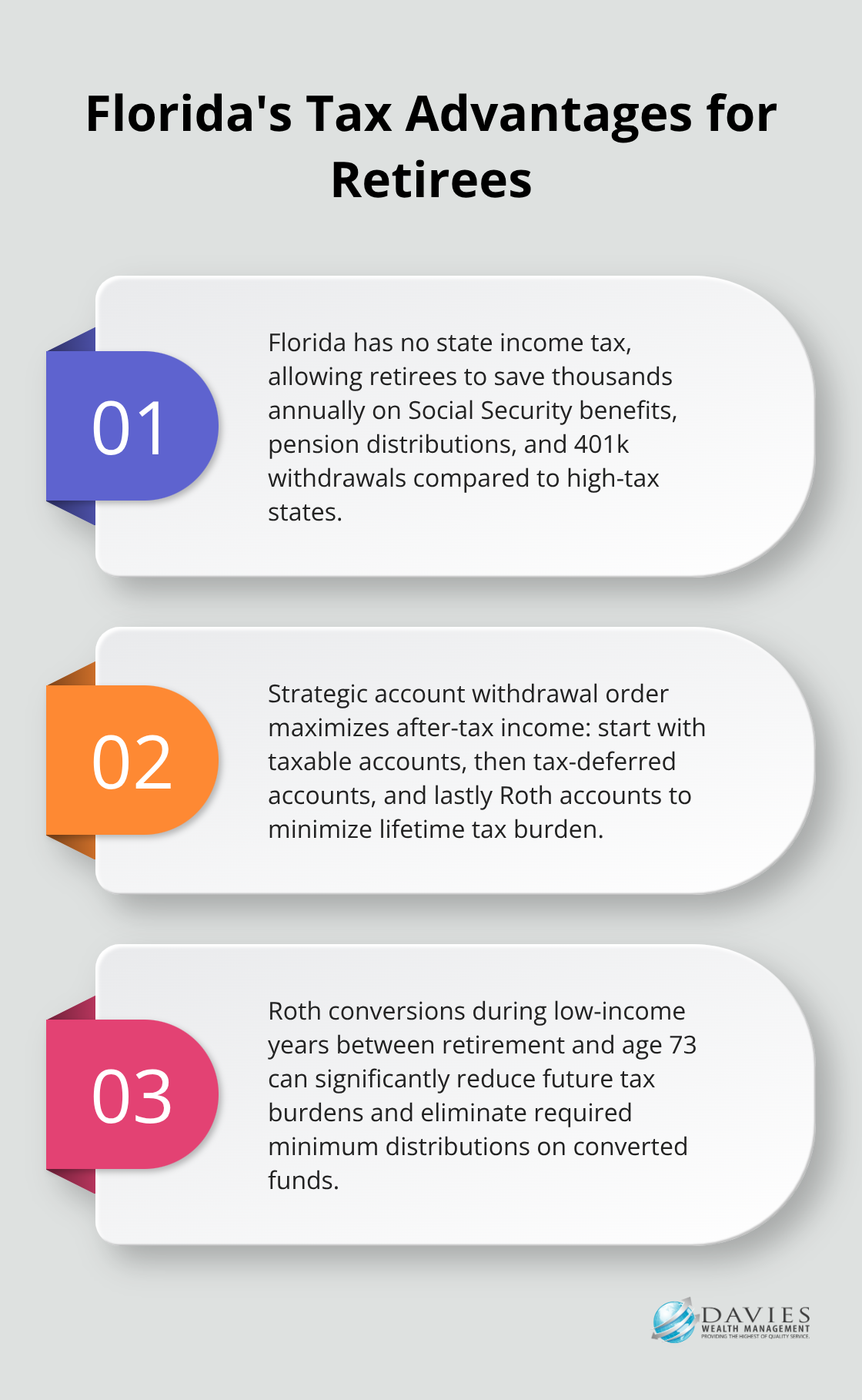 Ordered list chart showing three key tax advantages for Florida retirees: no state income tax, strategic account withdrawals, and Roth conversions. - Retirement income
