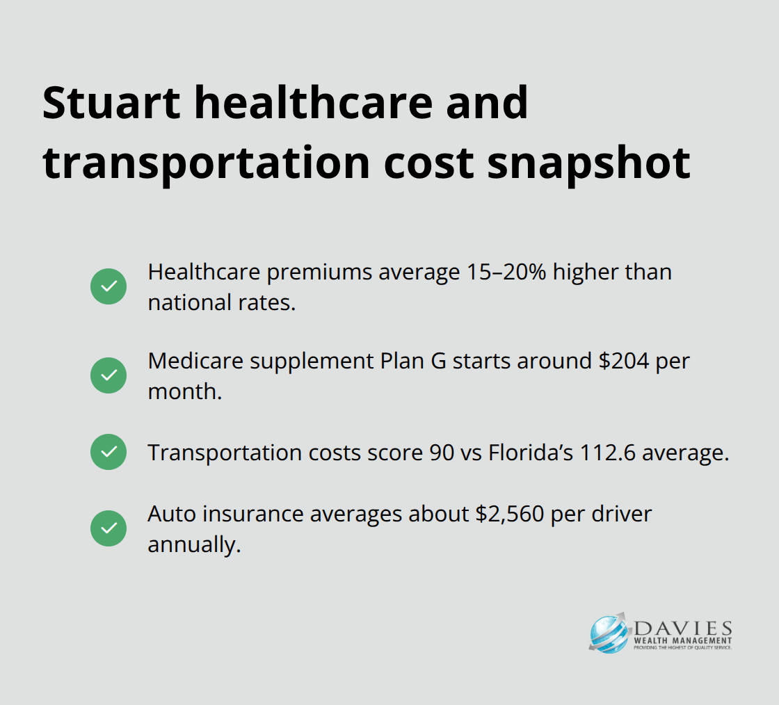 Key cost factors for retirees in Stuart, Florida - Retirement readiness