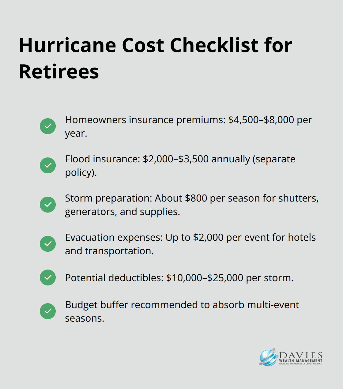Checklist of major hurricane-related expenses retirees in Stuart should plan for. - Retirement relocation
