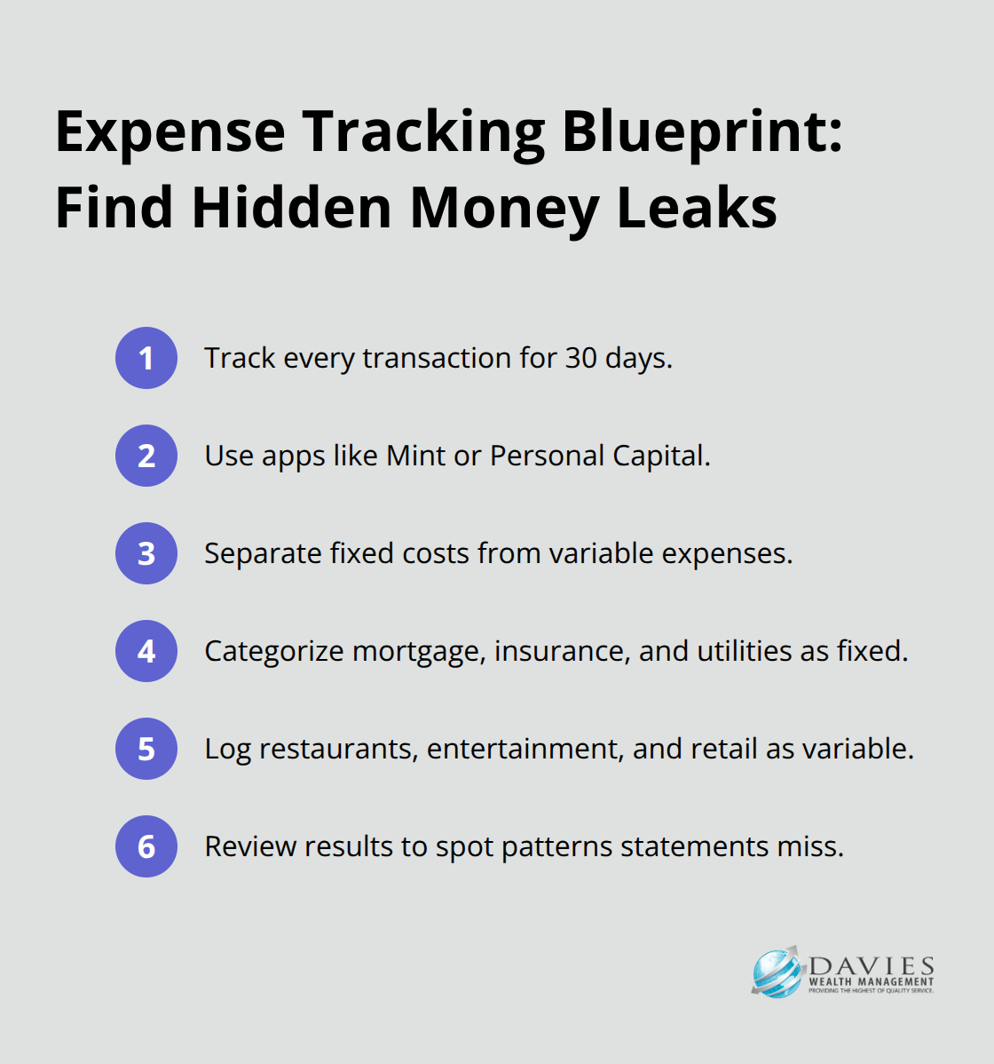 A compact step-by-step list showing how to track expenses for 30 days, separate fixed and variable costs, and uncover spending patterns. - Wealth consolidation