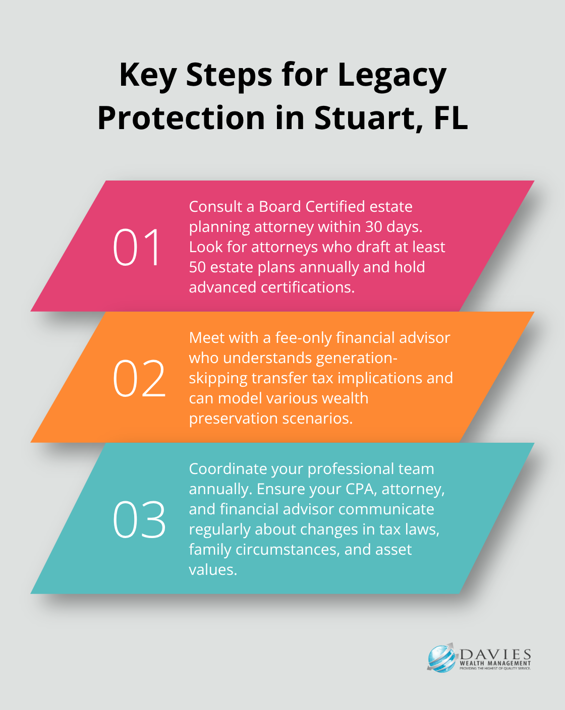 Ordered list chart showing three key steps for legacy protection in Stuart, FL