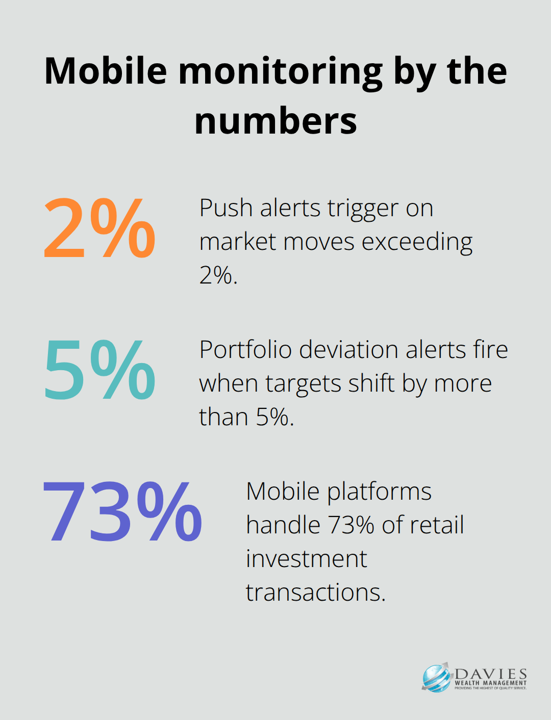 Key mobile investing metrics including alert thresholds and usage share. - Wealth tech